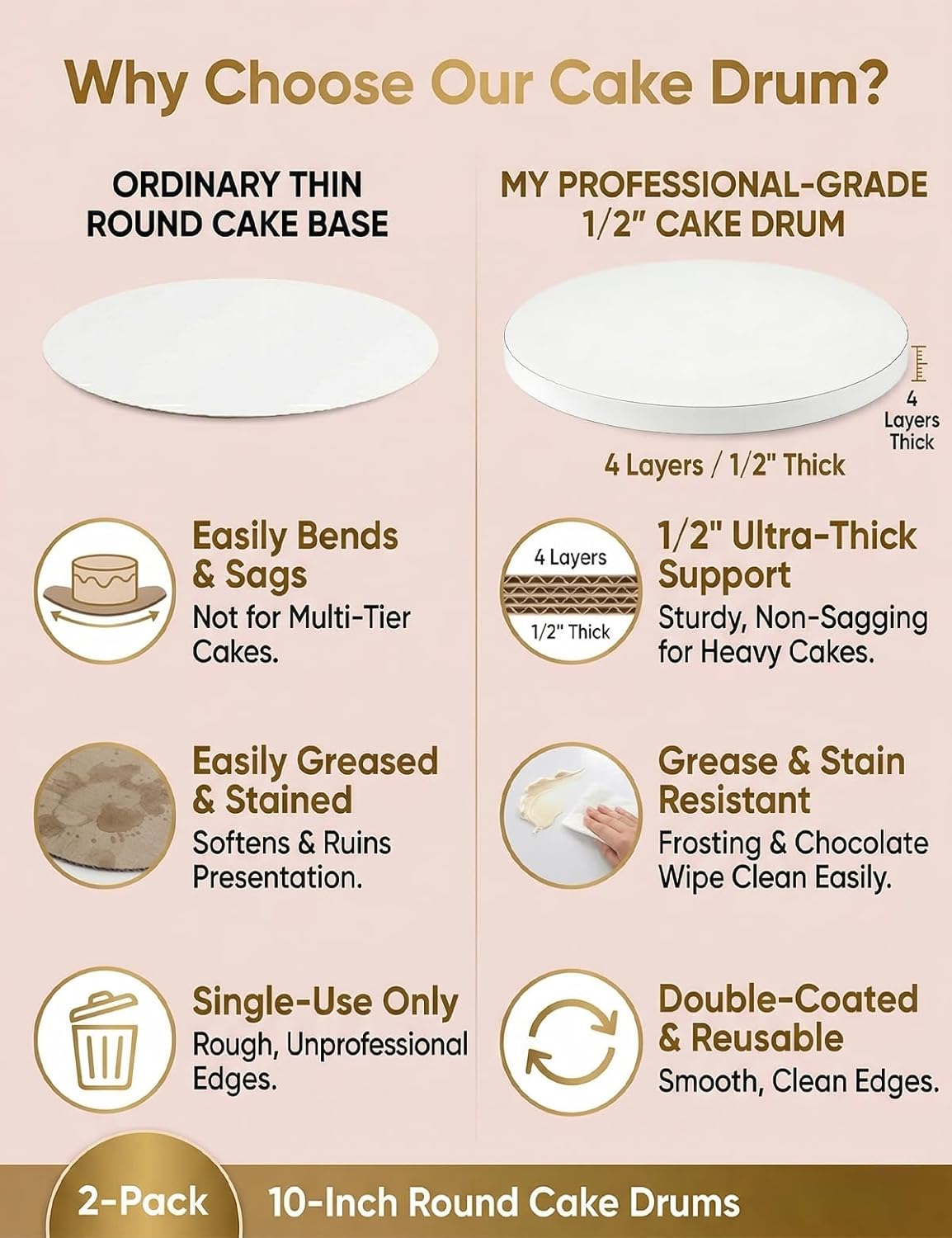 2 Pack 10 Inch Cake Drums Round, 1/2" Thick Sturdy 10 Inch Cake Boards, Grease Resistant Corrugated Cardboard Cake Base for Professional Baking, Weddings & Birthday Displays